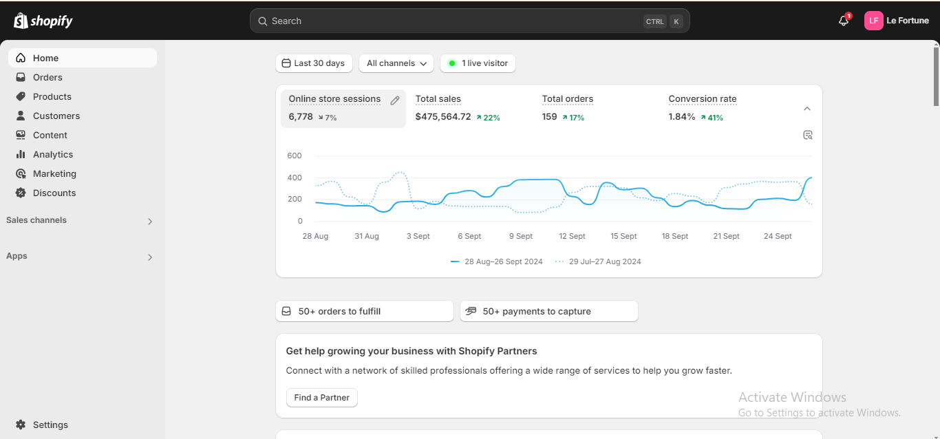 Le Fortune Shopify dashboard showing 475,564 dollars in total sales, 159 orders and 1.84 percent conversion rate over the last 30 days